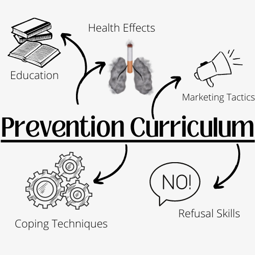 Prevention Education Topics